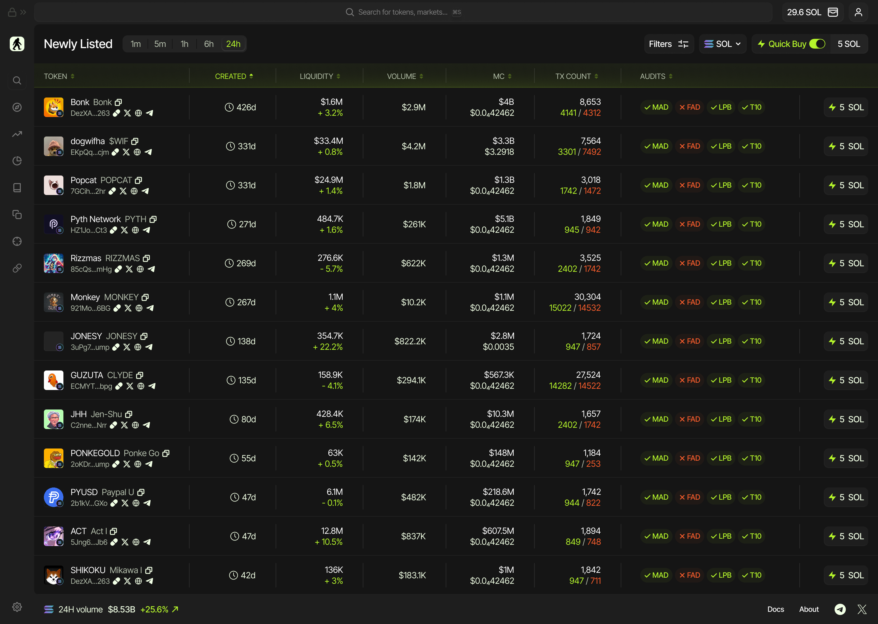 app chart